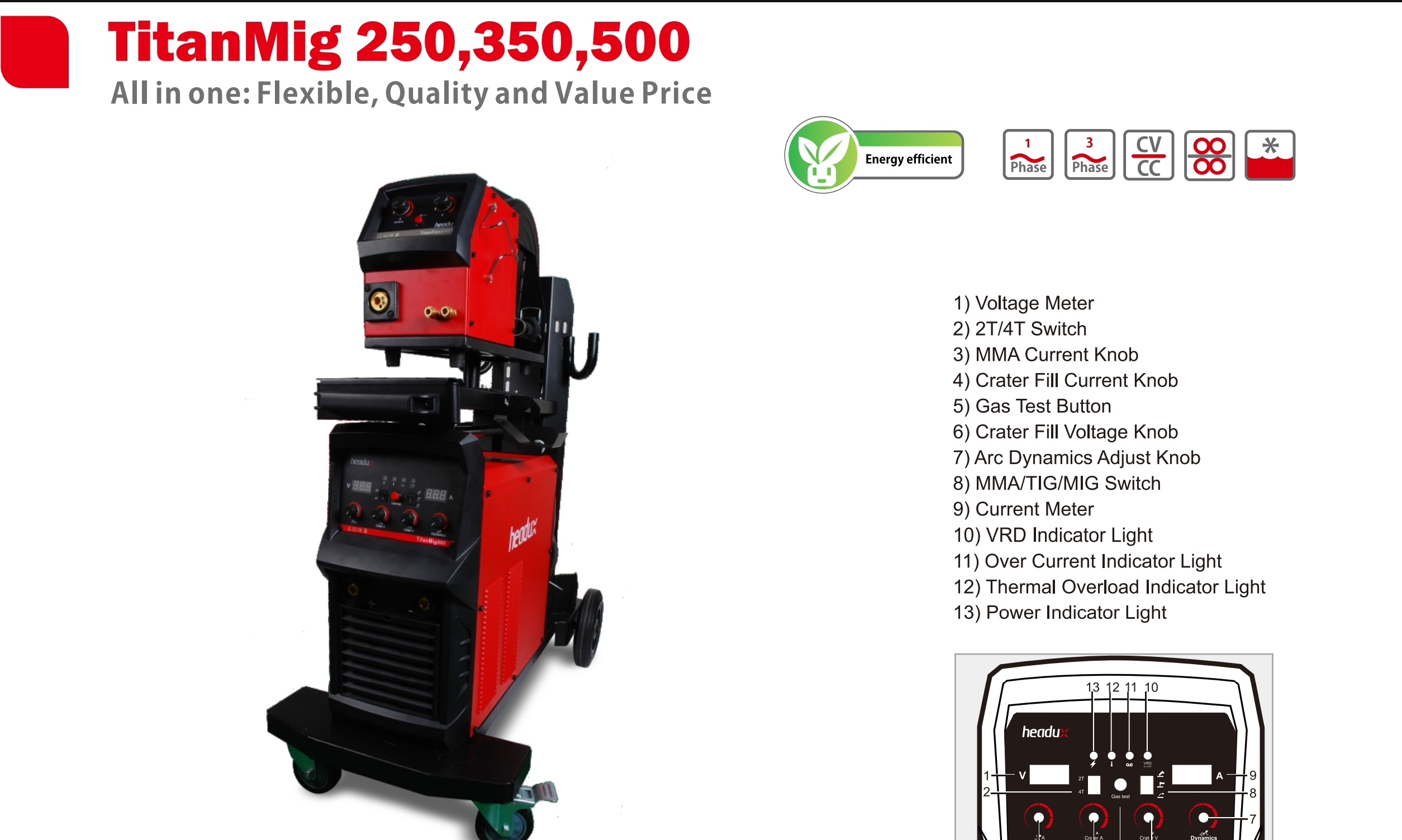 TitanMig 250,350,500 Allin one: Flexible, Quality and Value Price